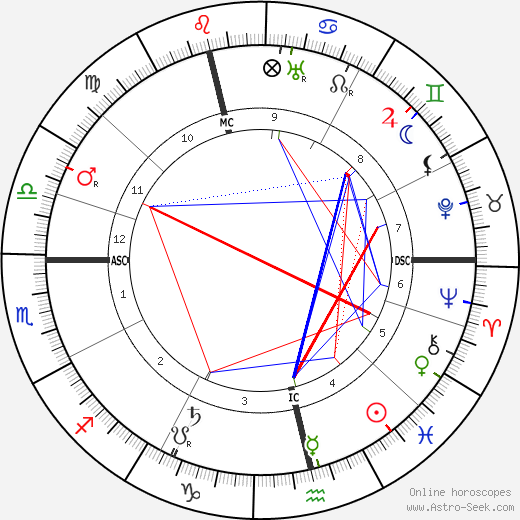 John Alexander Hammerton birth chart, John Alexander Hammerton astro natal horoscope, astrology