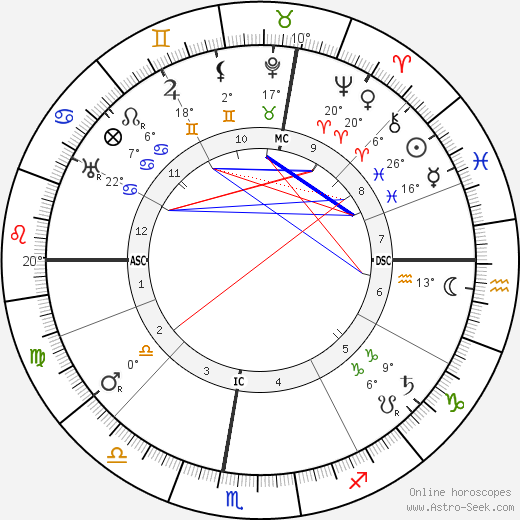 Giuseppe Borgatti birth chart, biography, wikipedia 2023, 2024