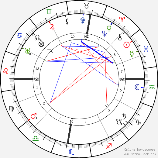 Giuseppe Borgatti birth chart, Giuseppe Borgatti astro natal horoscope, astrology