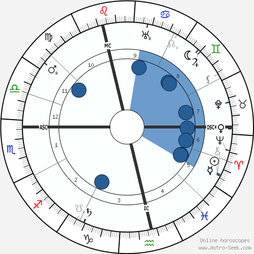 Heinrich Mann wikipedia, horoscope, astrology, instagram