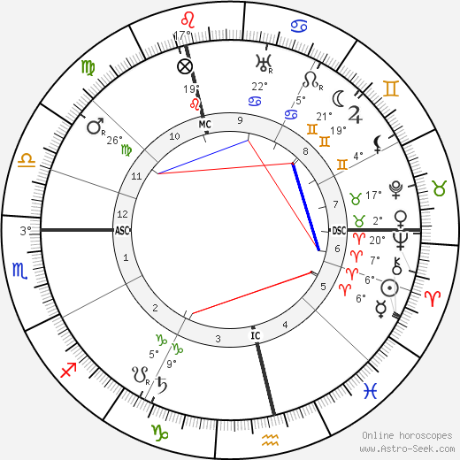 Heinrich Mann birth chart, biography, wikipedia 2023, 2024