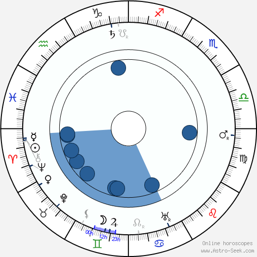 Johan Gildemeijer horoscope, astrology, sign, zodiac, date of birth, instagram