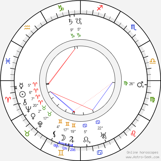 Johan Gildemeijer birth chart, biography, wikipedia 2023, 2024