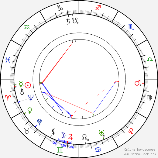 Johan Gildemeijer birth chart, Johan Gildemeijer astro natal horoscope, astrology