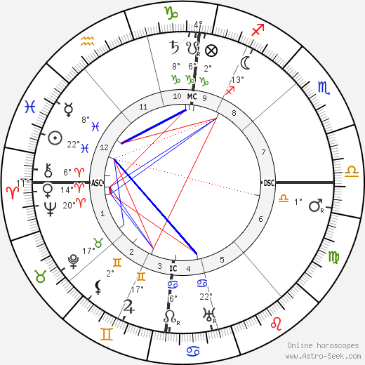 Jules Drach birth chart, biography, wikipedia 2023, 2024