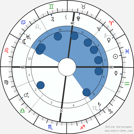 Maurice Garin wikipedia, horoscope, astrology, instagram