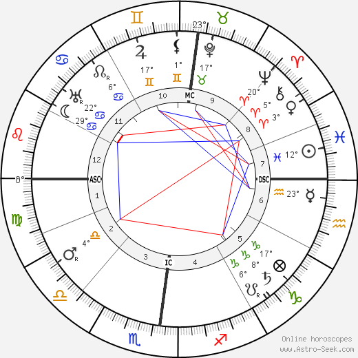 Maurice Garin birth chart, biography, wikipedia 2023, 2024