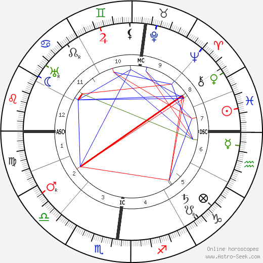 Maurice Garin birth chart, Maurice Garin astro natal horoscope, astrology