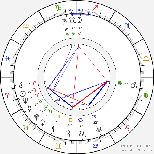 Alfréd Meissner birth chart, biography, wikipedia 2023, 2024