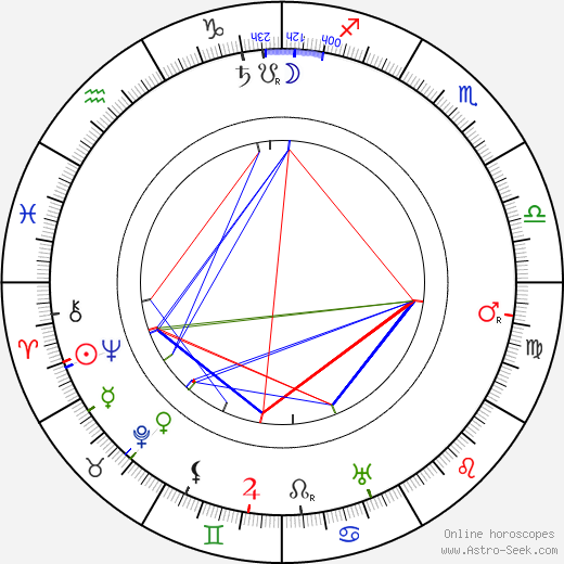 Alfréd Meissner birth chart, Alfréd Meissner astro natal horoscope, astrology