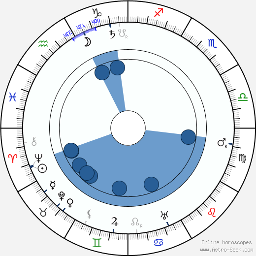 August Endell horoscope, astrology, sign, zodiac, date of birth, instagram