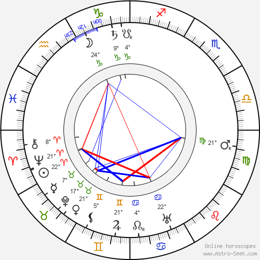 August Endell birth chart, biography, wikipedia 2023, 2024