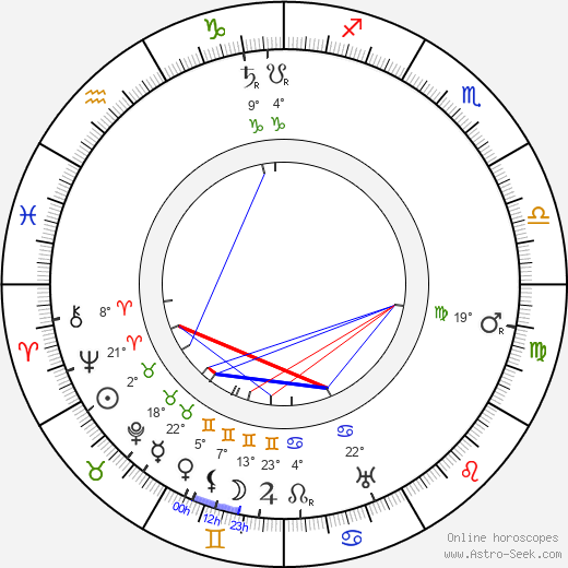 František Josef Čečetka birth chart, biography, wikipedia 2023, 2024