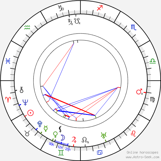 František Josef Čečetka birth chart, František Josef Čečetka astro natal horoscope, astrology