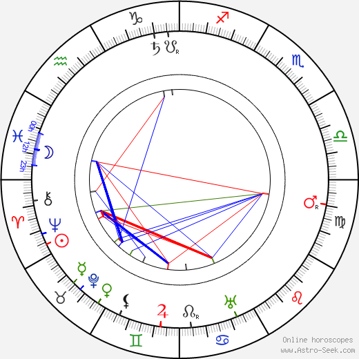 Henry Stephenson birth chart, Henry Stephenson astro natal horoscope, astrology