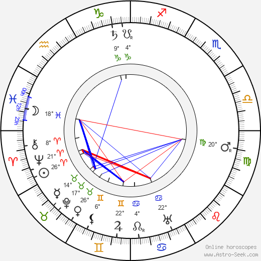 John Millington Synge birth chart, biography, wikipedia 2024, 2025