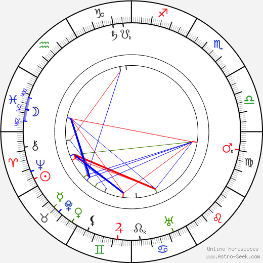 John Millington Synge birth chart, John Millington Synge astro natal horoscope, astrology
