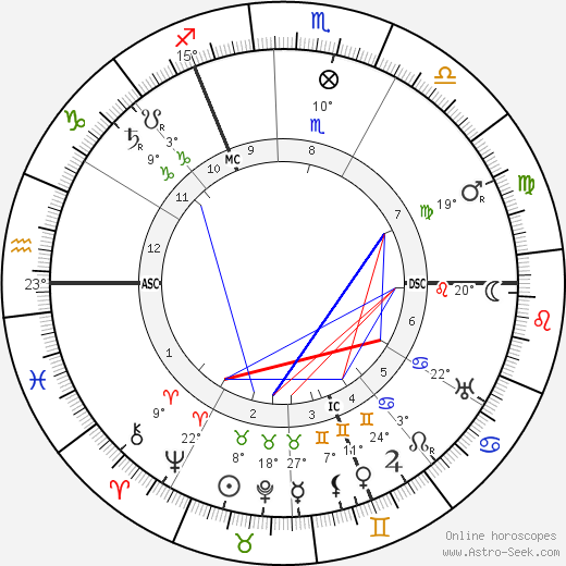 William Stern birth chart, biography, wikipedia 2024, 2025