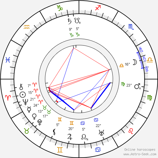 Winchell Smith birth chart, biography, wikipedia 2024, 2025