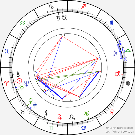 Winchell Smith birth chart, Winchell Smith astro natal horoscope, astrology