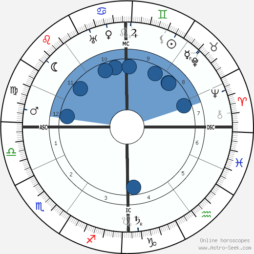 Camille Huysmans Oroscopo, astrologia, Segno, zodiac, Data di nascita, instagram