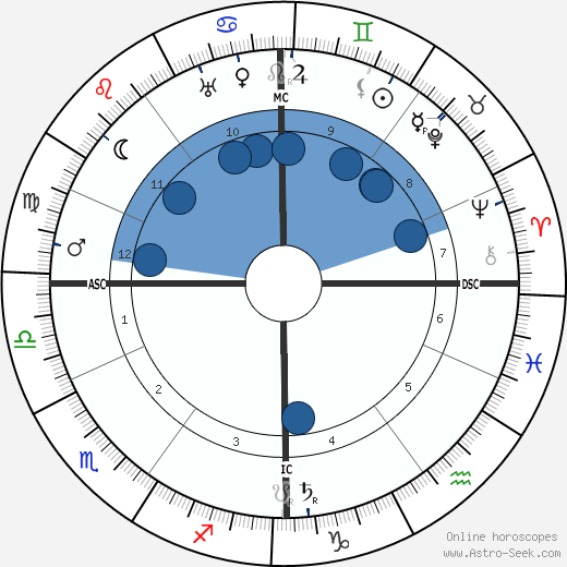 Camille Huysmans wikipedia, biography, birth chart, instagram Camille Huysmans wikipedia, horoscope, astrology, instagram