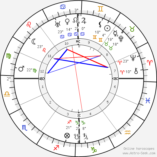Camille Huysmans birth chart, biography, wikipedia 2024, 2025