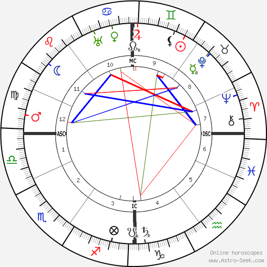 Camille Huysmans birth chart, Camille Huysmans astro natal horoscope, astrology