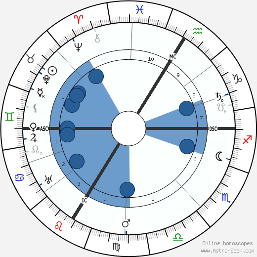 Christian Morgenstern wikipedia, biography, birth chart, instagram Christian Morgenstern wikipedia, horoscope, astrology, instagram