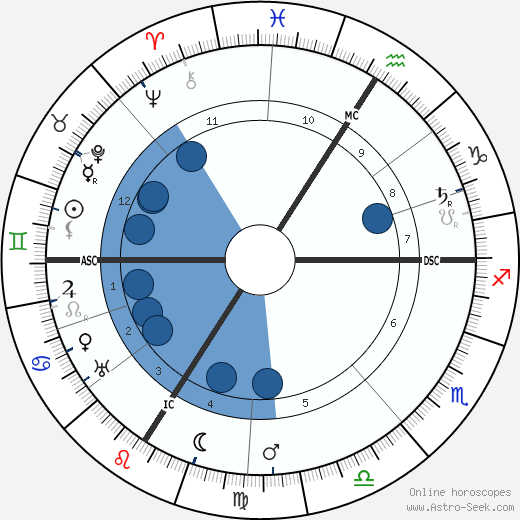 Georges Rouault Oroscopo, astrologia, Segno, zodiac, Data di nascita, instagram