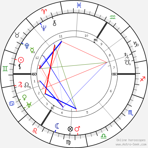 Georges Rouault birth chart, Georges Rouault astro natal horoscope, astrology