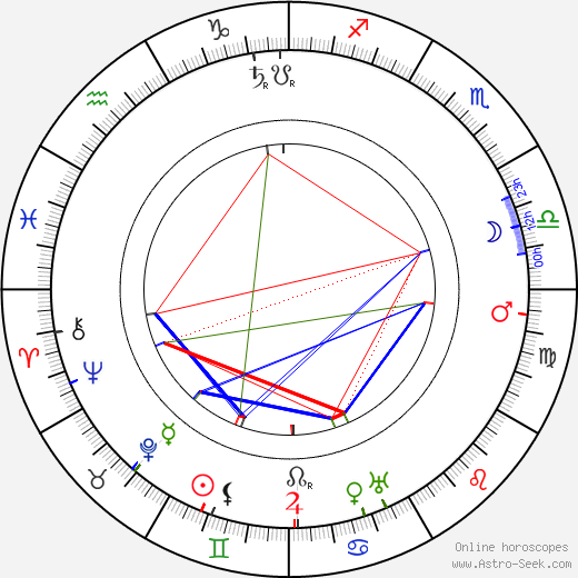 Olga Engl birth chart, Olga Engl astro natal horoscope, astrology