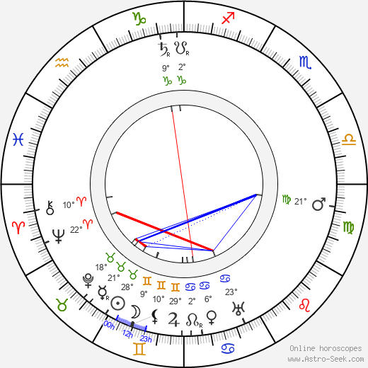 Oskar Larsson birth chart, biography, wikipedia 2024, 2025