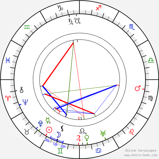 Oskar Larsson birth chart, Oskar Larsson astro natal horoscope, astrology