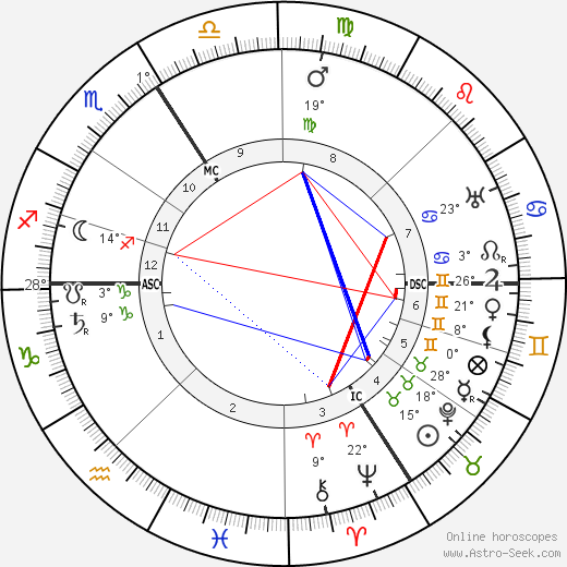 Victor Grignard birth chart, biography, wikipedia 2023, 2024