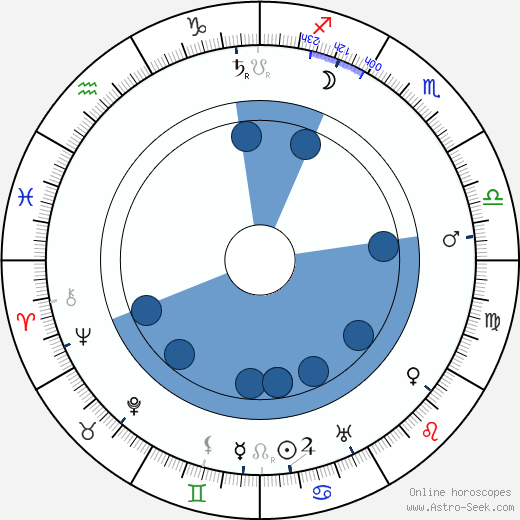 Agostino Borgato wikipedia, horoscope, astrology, instagram