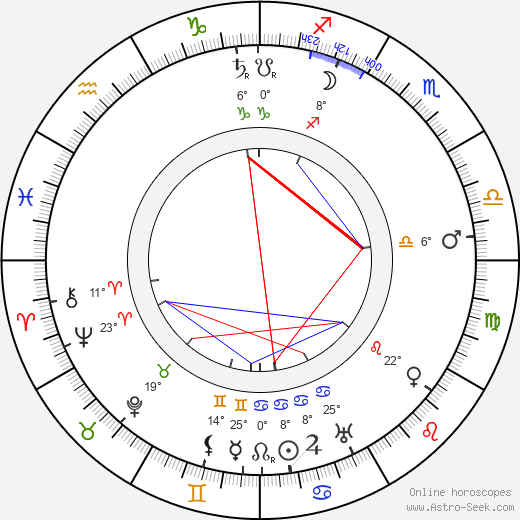 Agostino Borgato birth chart, biography, wikipedia 2023, 2024