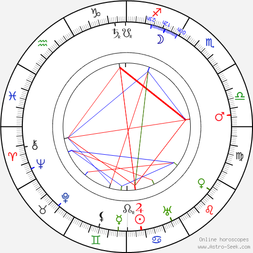 Agostino Borgato birth chart, Agostino Borgato astro natal horoscope, astrology