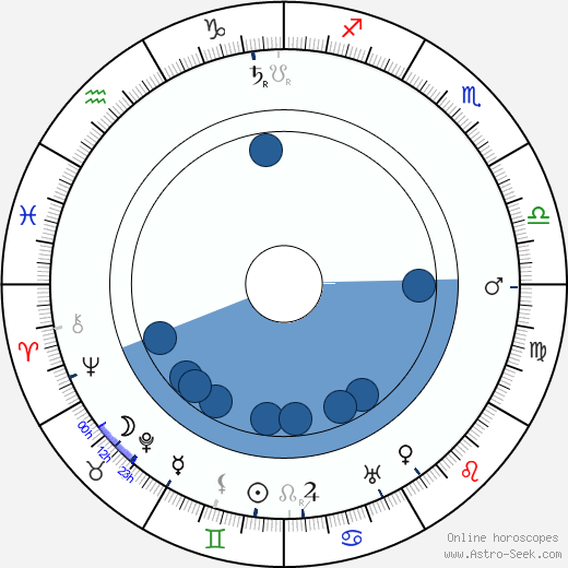 Clare Greet wikipedia, biography, birth chart, instagram Clare Greet wikipedia, horoscope, astrology, instagram