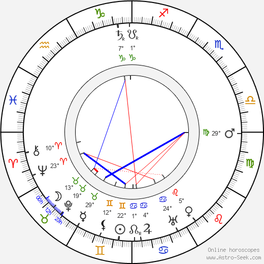 Clare Greet birth chart, biography, wikipedia 2024, 2025