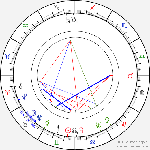 Clare Greet birth chart, Clare Greet astro natal horoscope, astrology