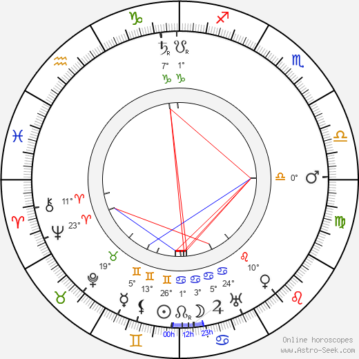 Edmund Breese birth chart, biography, wikipedia 2024, 2025