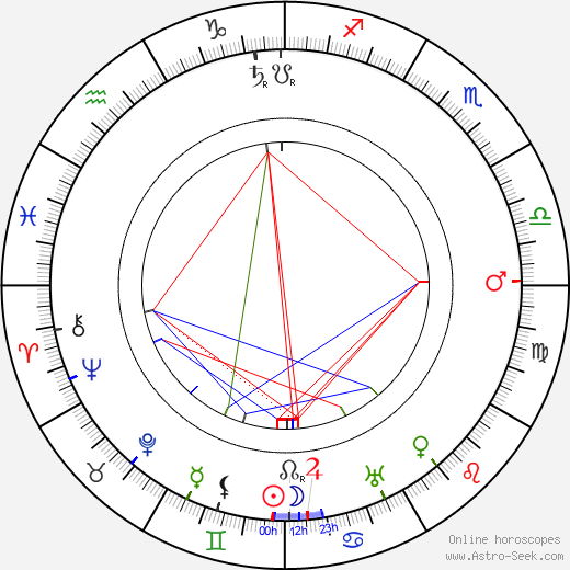 Edmund Breese birth chart, Edmund Breese astro natal horoscope, astrology