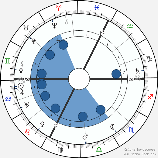 Luisa Tetrazzini wikipedia, biography, birth chart, instagram Luisa Tetrazzini wikipedia, horoscope, astrology, instagram