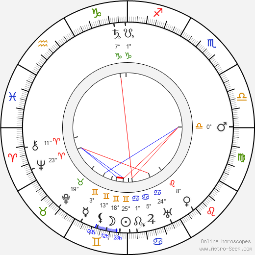 Olga Leino birth chart, biography, wikipedia 2024, 2025