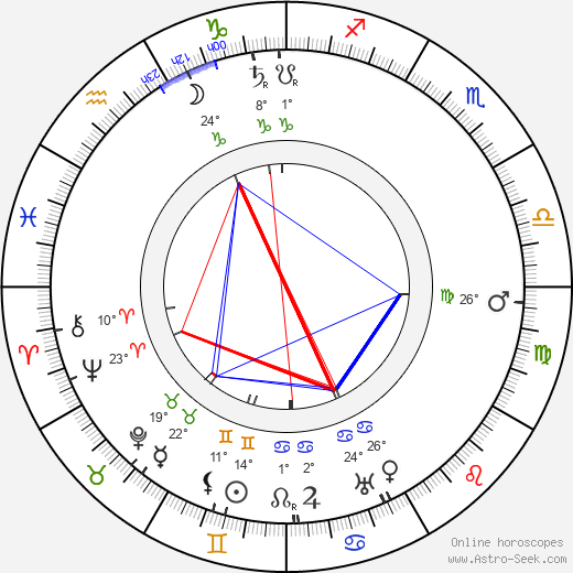 Txunesaburo Makiguchi birth chart, biography, wikipedia 2024, 2025