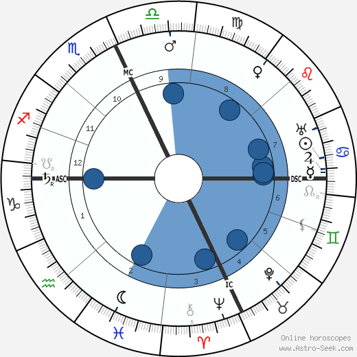 Armando Falconi wikipedia, horoscope, astrology, instagram