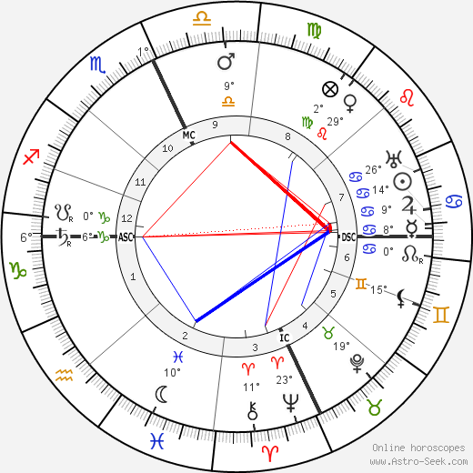 Armando Falconi birth chart, biography, wikipedia 2023, 2024