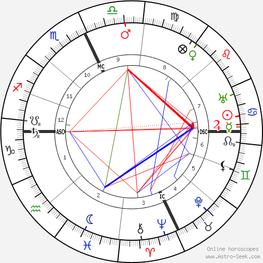 Armando Falconi birth chart, Armando Falconi astro natal horoscope, astrology