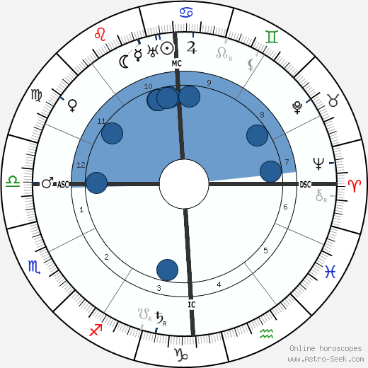 Giacomo Balla wikipedia, horoscope, astrology, instagram